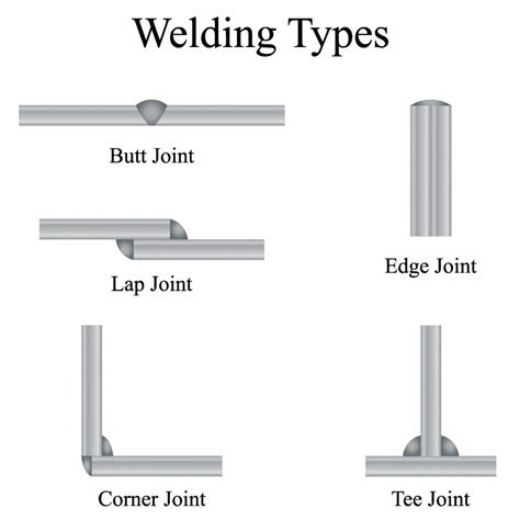 types of sheet metal welding|list of different types welding.